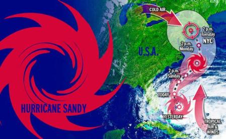 Hurricane Sandy